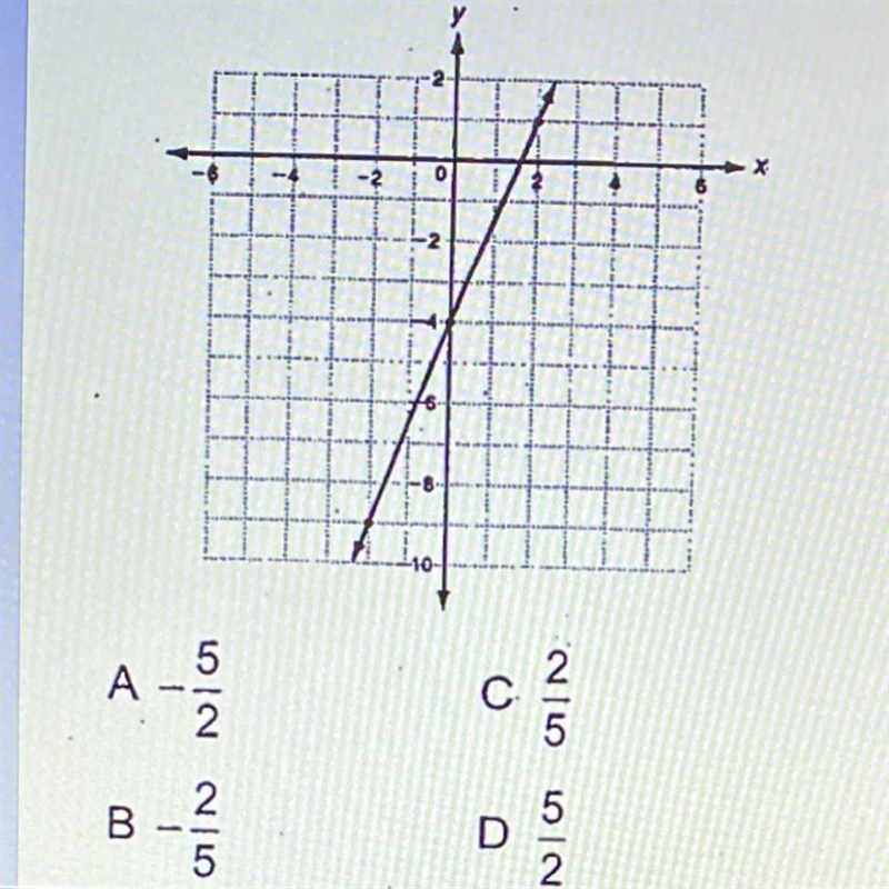 Find the slope of this line-example-1