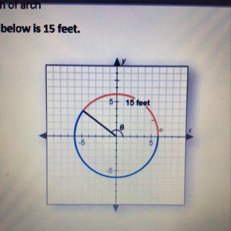 The arc length shown below is 15 feet. State the equation that relates arc length-example-1