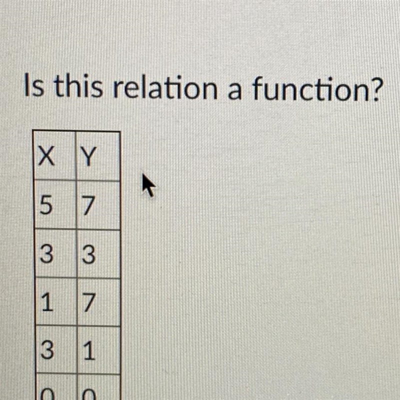 Is this relation a function? (PLEASE ANSWER!) last time i was ignored-example-1