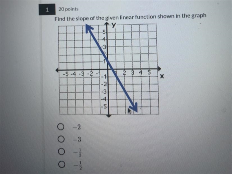 Find the slope of the given linear function shown in the graph?-example-1