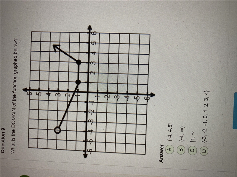 What is the DOMAIN of the function graphed below-example-1