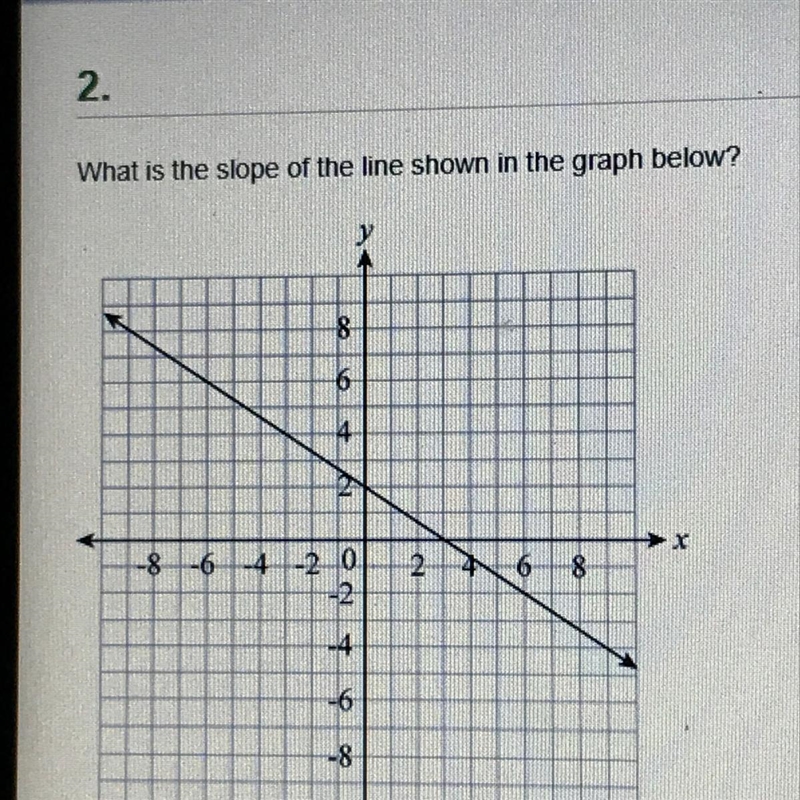 What is the slope of the line shown in the graph below?-example-1