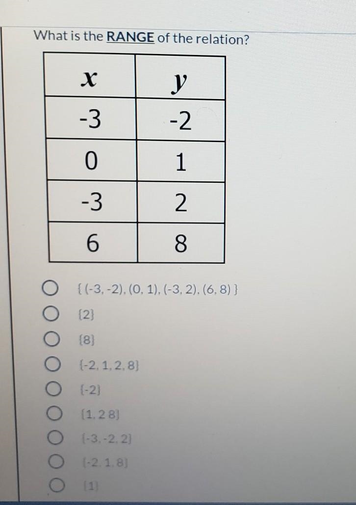 What is the range of the relation?​-example-1