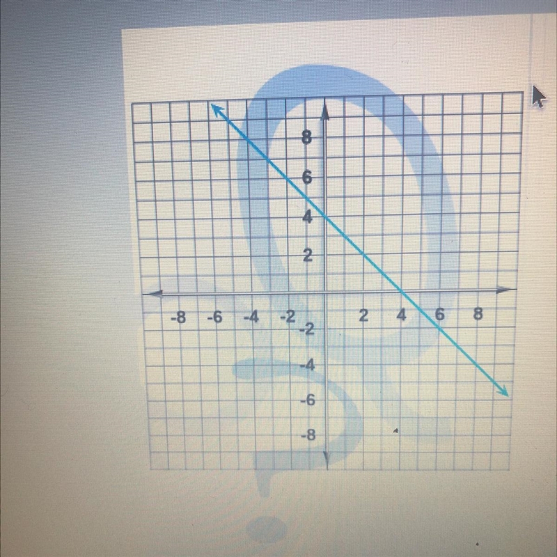 Find the y-intercept of the line on the graph.-example-1