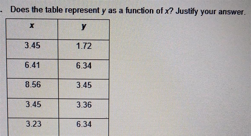 Does the table represent y as a function of x? Justify your answer.​-example-1