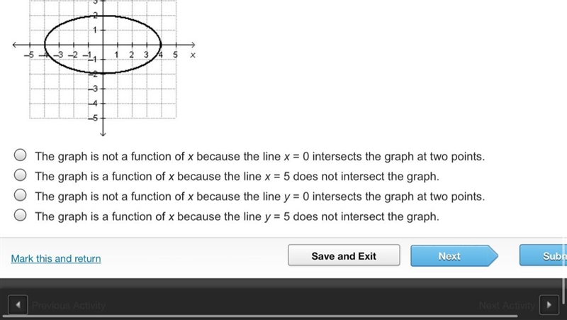 Which statement best describes if the relation (c, f) is a function?-example-1