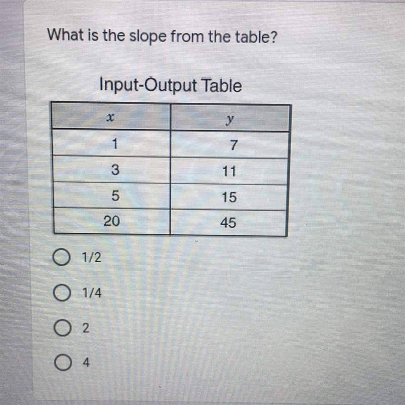 What is the slope from the table?!?!-example-1