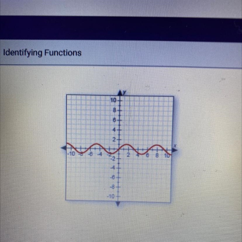 Does this graph represent a function? Why or why not? 10 10 A. No, because it is not-example-1