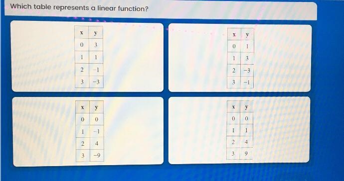 Which table represents a linear function?-example-1