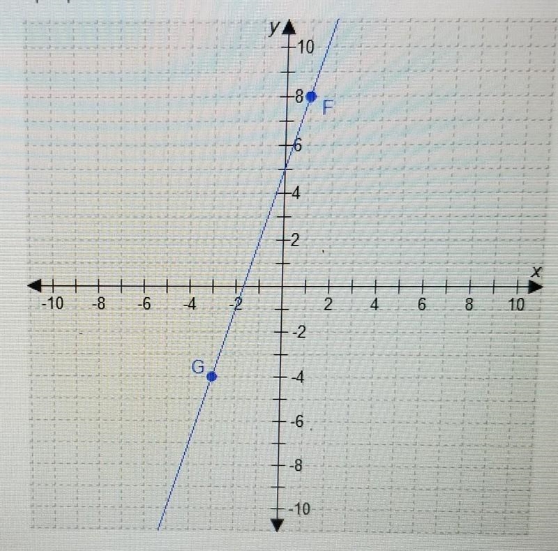 Which equation represents a line that is perpendicular to line FG​-example-1