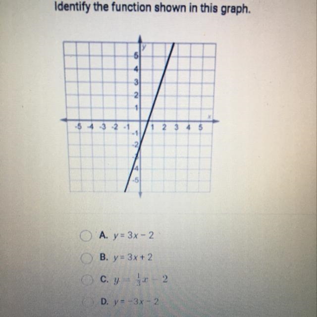 Ldentify the function shown in this graph. OA.y=3x-2 OB. y= 3x+2 OC.y= 2 OD. y -3x-example-1
