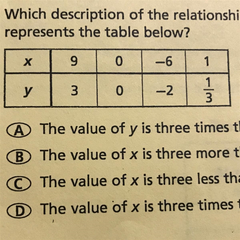 Which description of the relationship between x and y best represents the table below-example-1