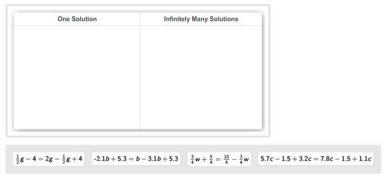 Drag each equation to the correct location on the table. Which equations have one-example-1