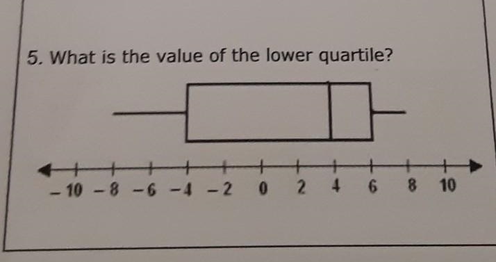 What is the value of the lower quartile? -10 -8 -6 -4 -2 0 2 4 6 8 10-example-1