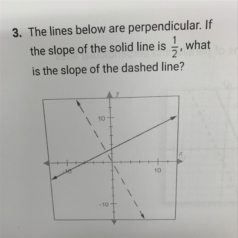 The lines below are perpendicular. If the slope of the solid line is , what is the-example-1