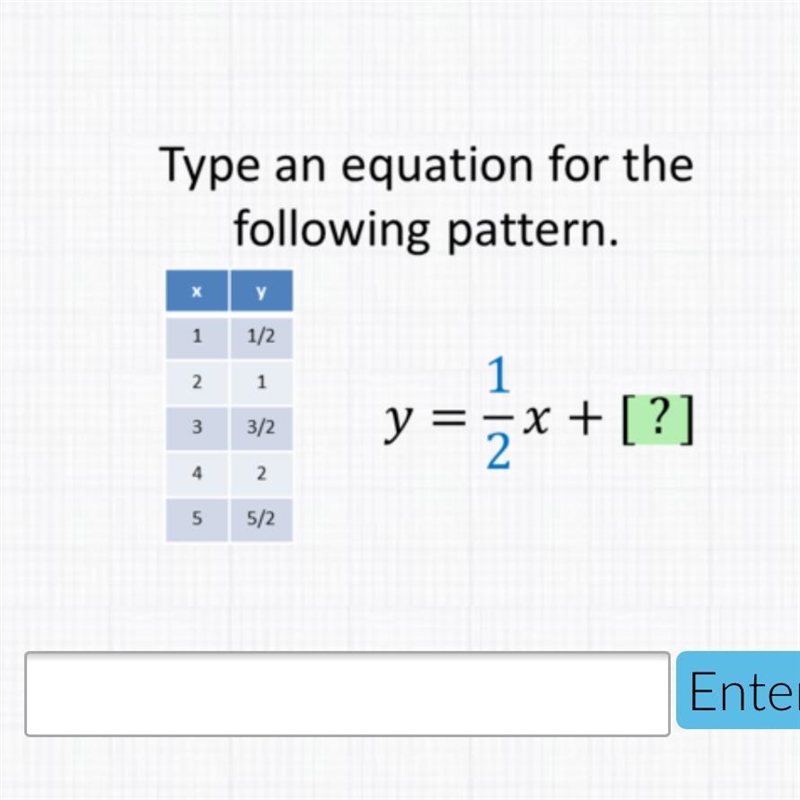 Type the equation for the following patterns-example-1