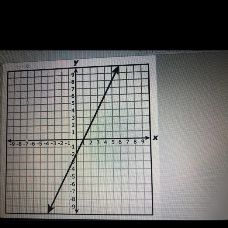 Write the equation in y=Mx+B-example-1