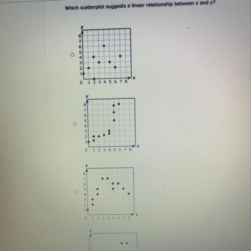 Which scatterplot suggests a linear relationship between x and y?-example-1