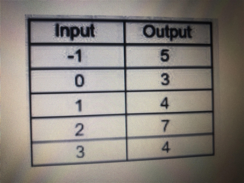 Is this a function or no-example-1