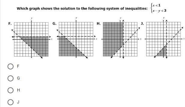 Which gragh shows the solution to the following system of inequalities?-example-1