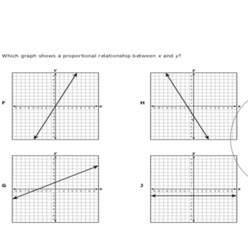 Which graph shows a proportional relationship between x and y? F)A H)B G)C J)D-example-1