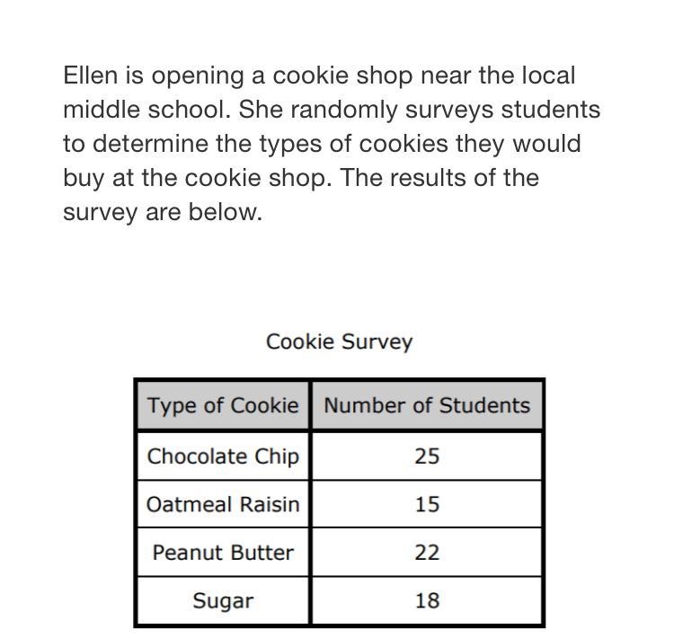 Based on the survey results, which statement is NOT true? A.If 160 students bought-example-1