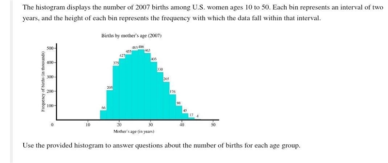 What percentage of births occurred among women between the ages of 38 and 40? Give-example-1