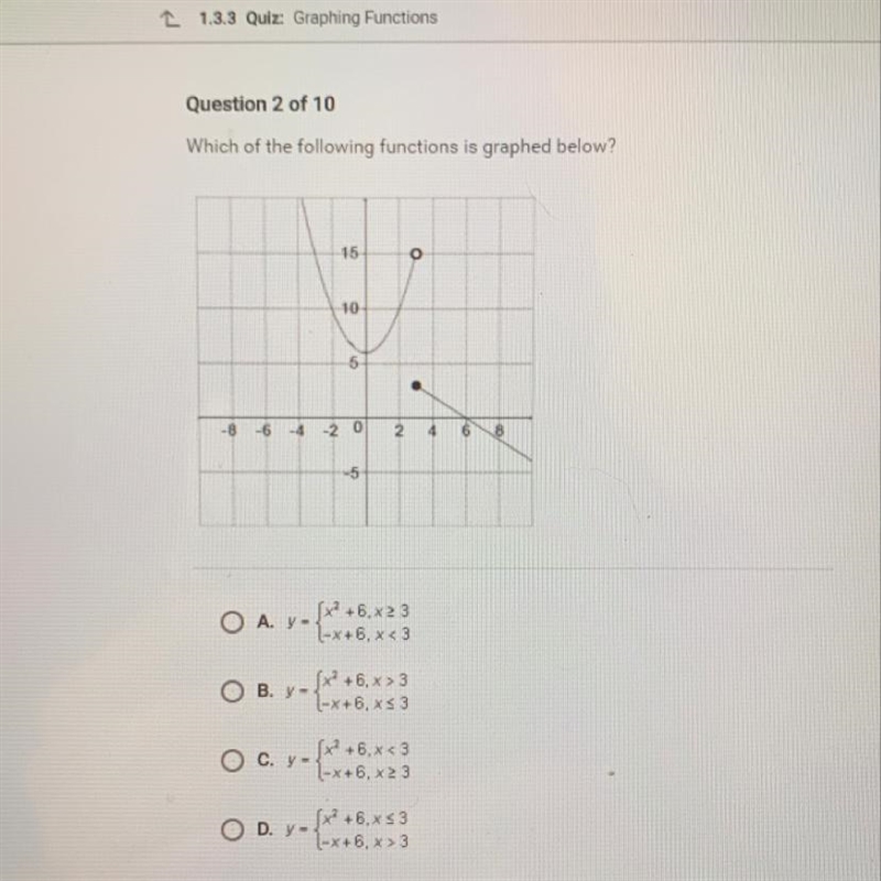 Which of the following functions is graphed below-example-1