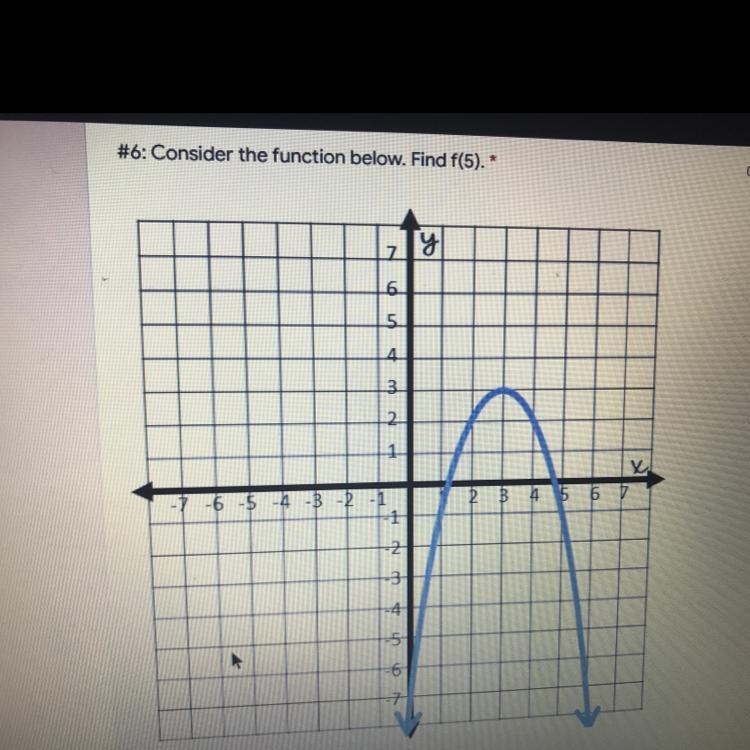 Find f(5) please explain-example-1