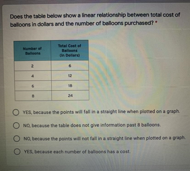 Does the table below show a linear relationship between total cost of balloons in-example-1