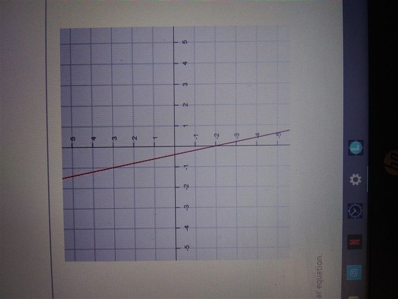 URGENT!!! HELP!!!! Identify the graphed linear equation?-example-1