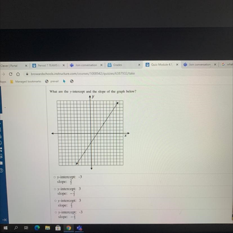 What are the y-intercept and the slope of the graph below?-example-1