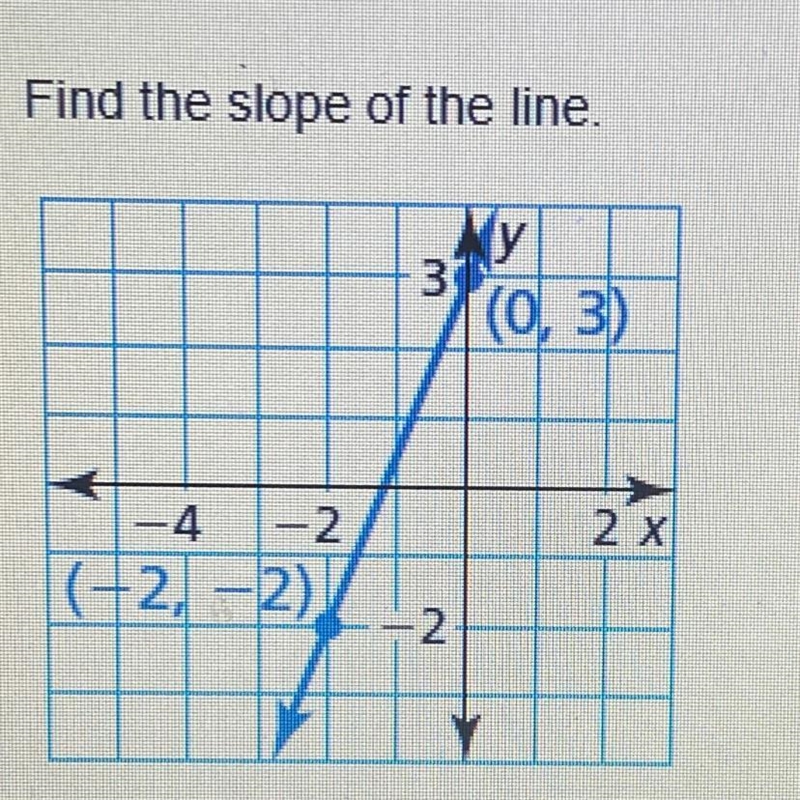 Find the slope of the line.-example-1