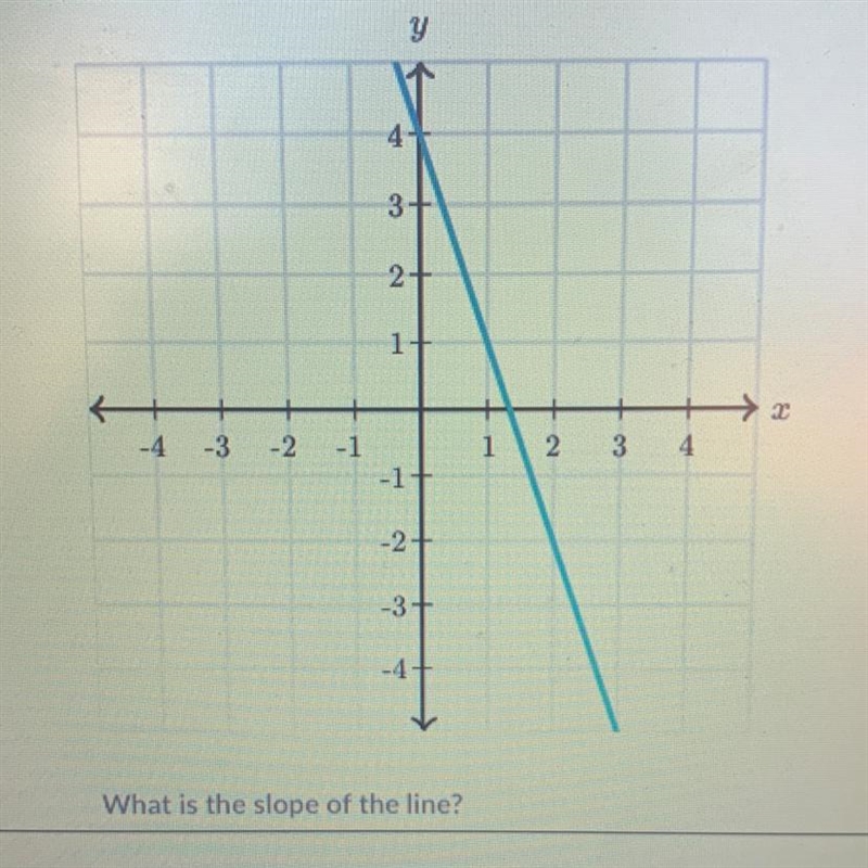 WHAT IS THE SLOPE OF THIS LINE?-example-1