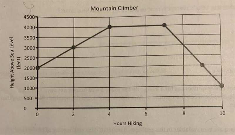 Please HELP!!!!!! Name one point that is located on the graph and state the real-world-example-1