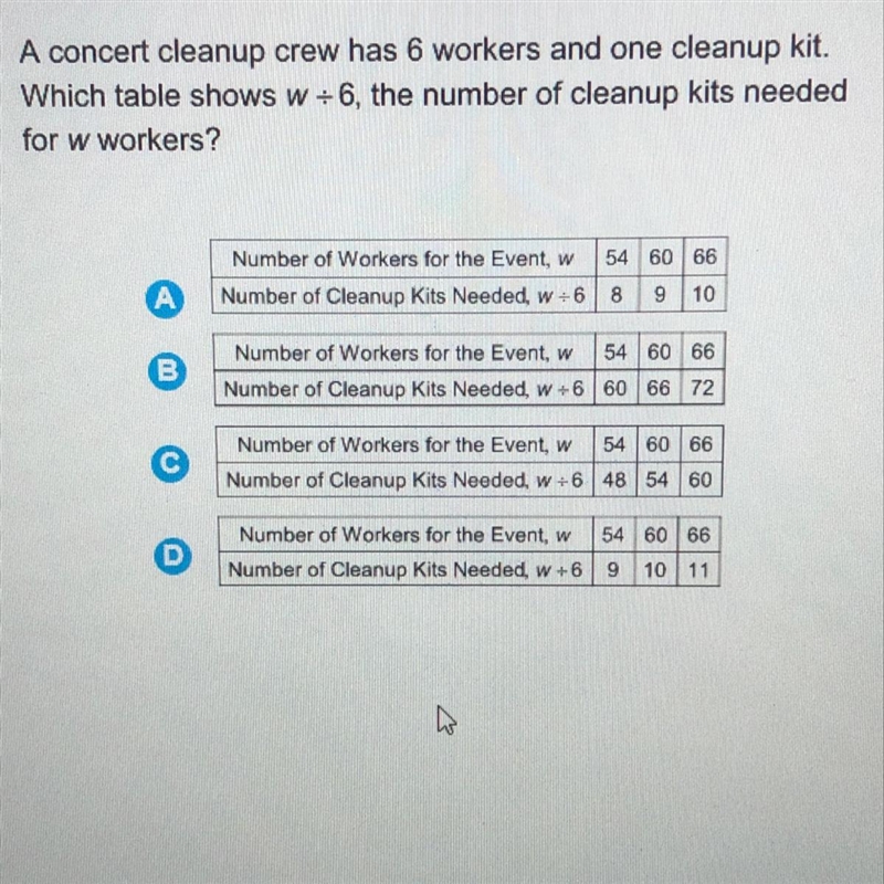 A concert cleanup crew has 6 workers and one cleanup kit. Which table shows w=6, the-example-1