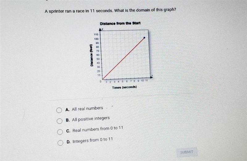 A sprinter ran a race in 11 seconds. What is the domain of this graph?​-example-1