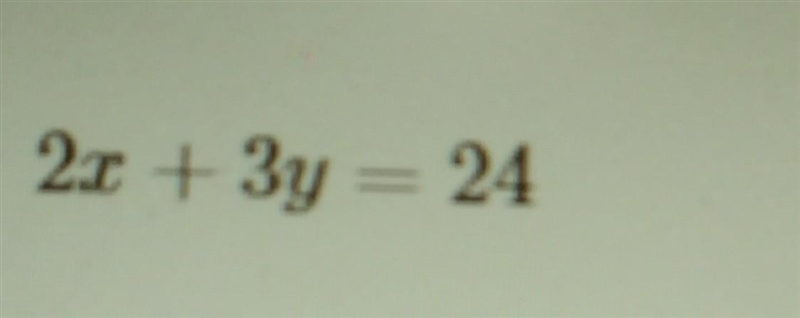 I need the slope intercept for this equation​-example-1