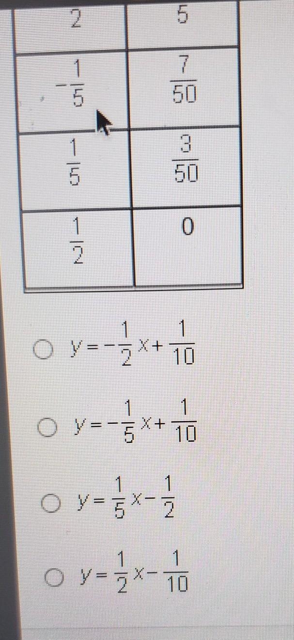 Wich linear function has the same slope as tge one thatis reperswnted by the table-example-1