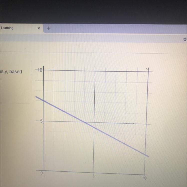 The graph to the right represents Mario's mile time in minutes,y, based on the number-example-1