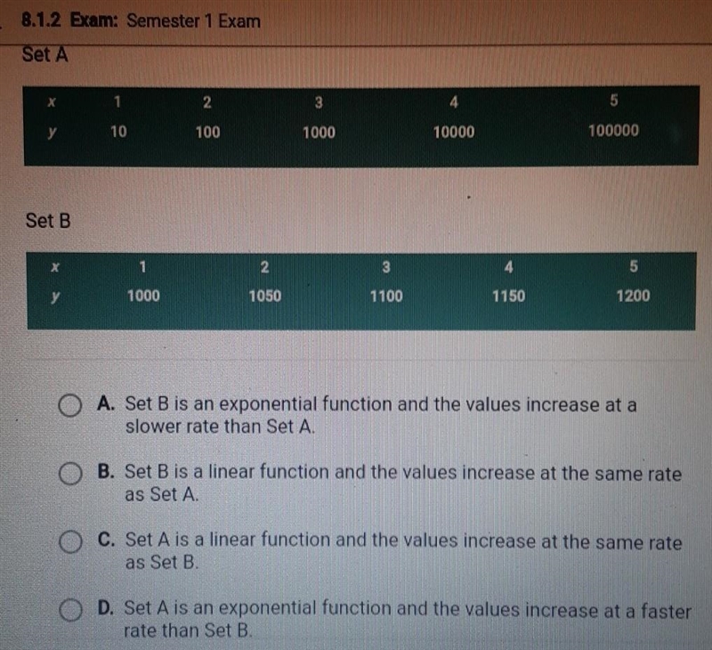 A student was given two data sets, Set A and Set B. Which of the following statements-example-1