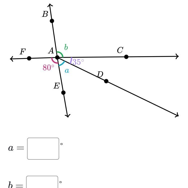 Find the value of a and b need help fast-example-1