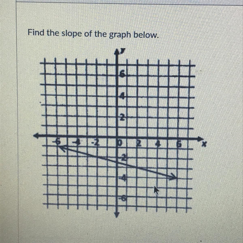 Find the slope of the graph below. Help !!-example-1