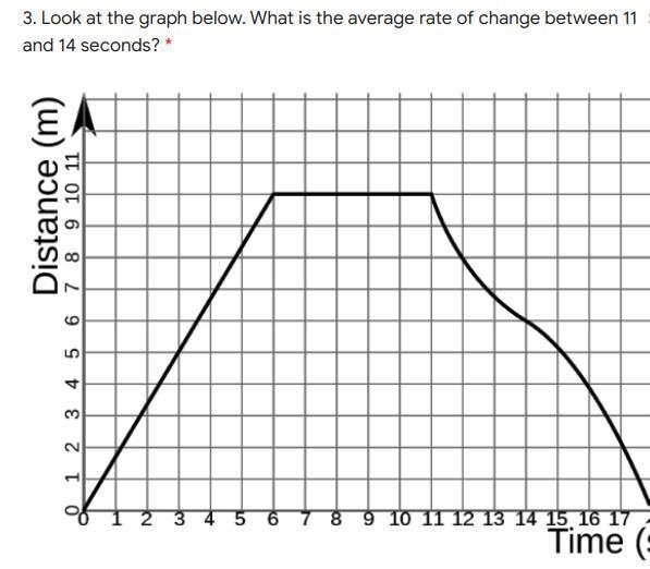 Look at the graph below. What is the average rate of change between 11 and 14 seconds-example-1