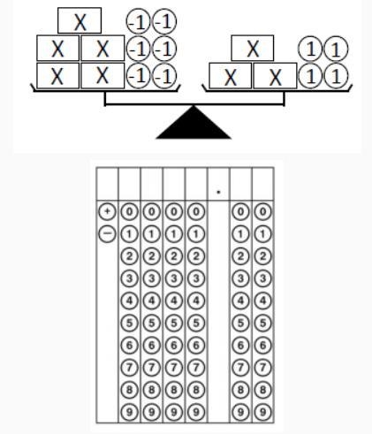 PLEASE HURRY!! What value of x balances the scale?-example-1