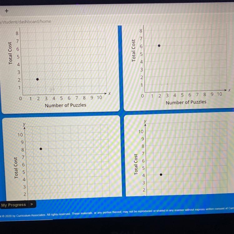 Greg buys 2 puzzles from a garage sale. Each puzzle costs $4. Which graph could show-example-1