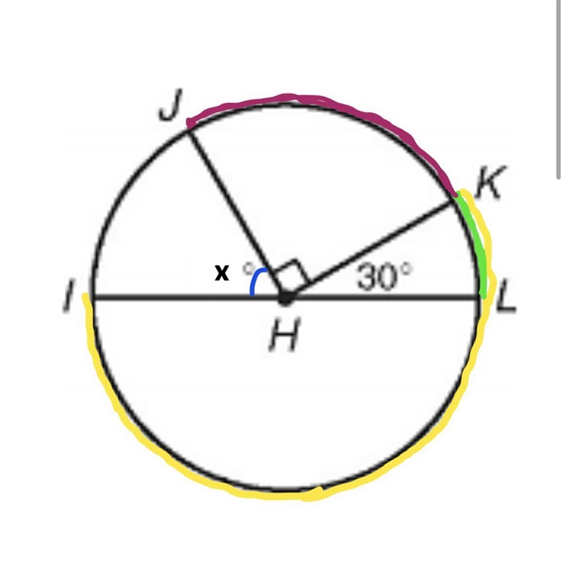 Can anybody find the measure of the major arc ILK? click on image for full picture-example-1