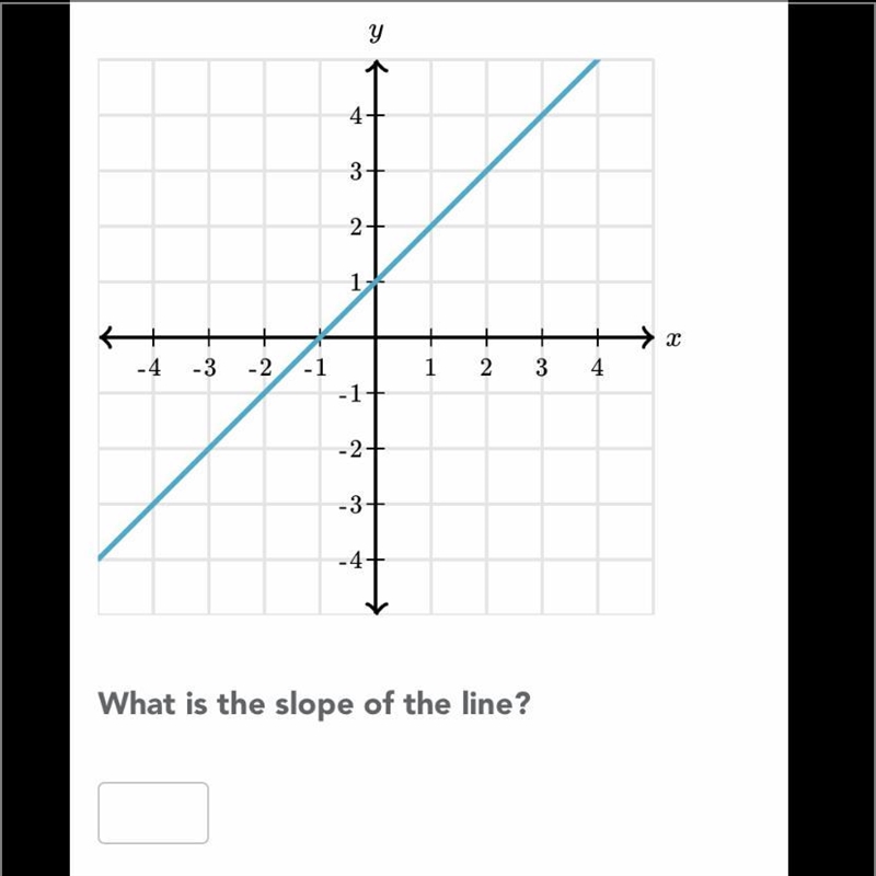 What is the slope of the line ?-example-1