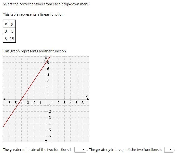 Select the correct answer from each drop-down menu. This table represents a linear-example-1