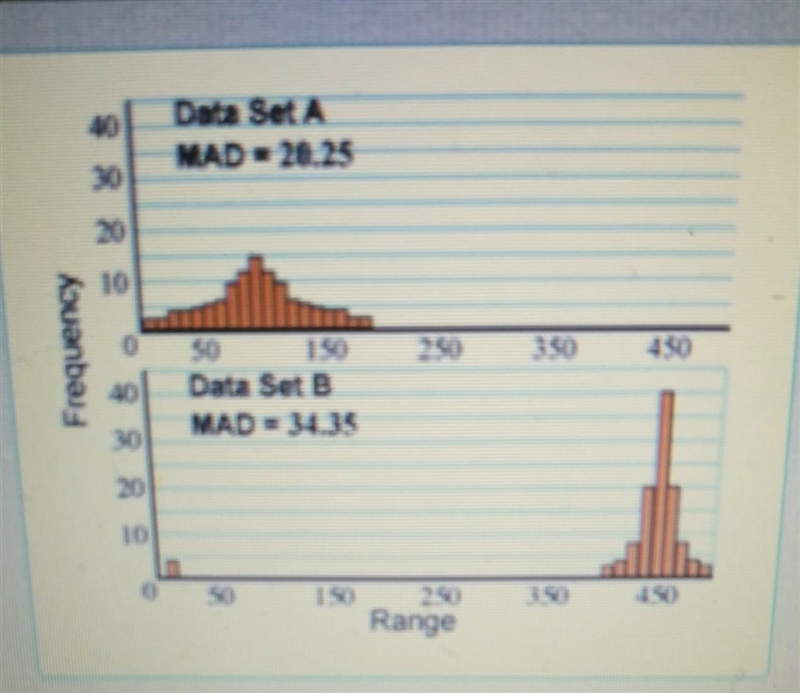 two data sets and their mean absolute deviations are shown study study the plots of-example-1